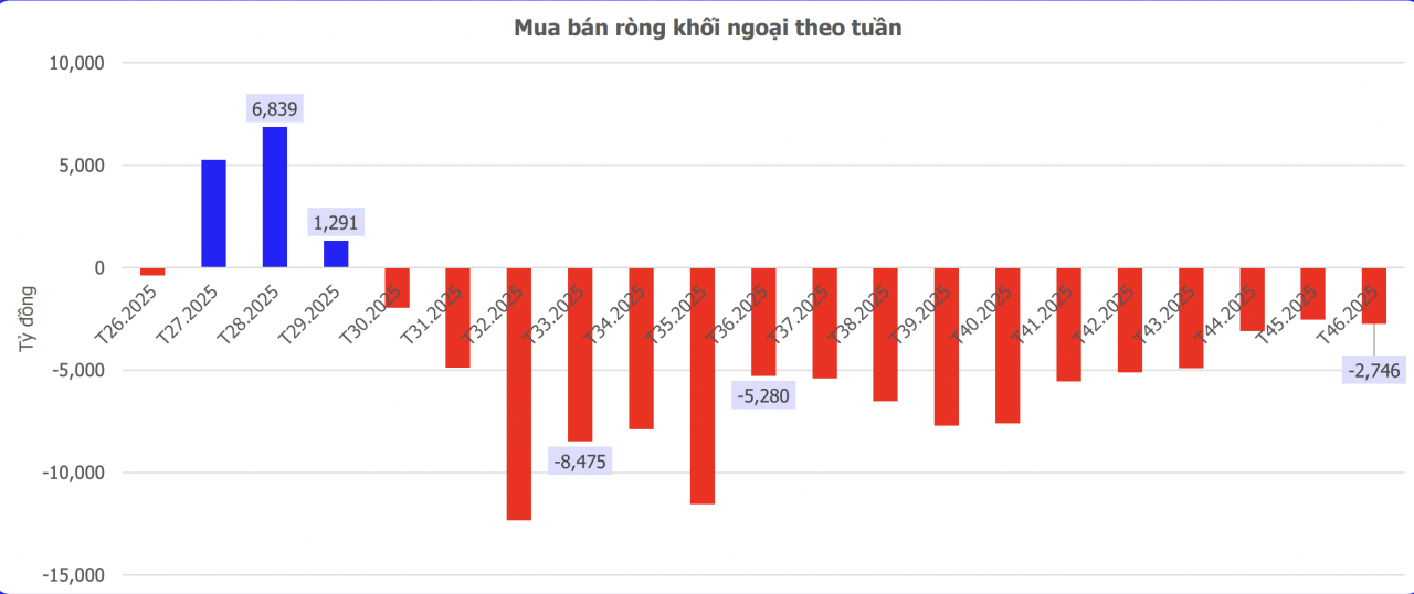 Chứng khoán tuần 17/11 - 23/11: Chờ đợi phiên bùng nổ xác nhận đáy Chứng khoán tuần 17/11 - 23/11: Chờ đợi phiên bùng nổ xác nhận đáy