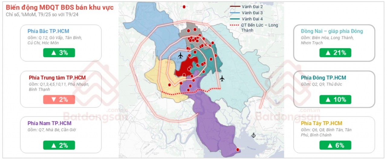 Bất động sản phía Đông TP. Hồ Chí Minh: Bệ phóng từ hợp nhất và đầu tư công Bất động sản phía Đông TP. Hồ Chí Minh: Bệ phóng từ hợp nhất và đầu tư công