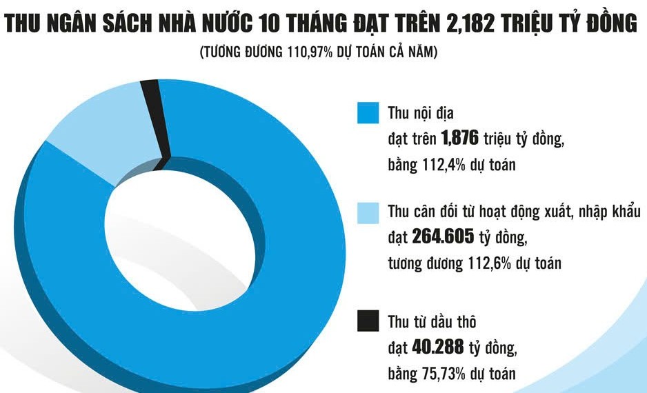 Điều hành ngân quỹ linh hoạt, nâng hiệu quả quản lý tài chính công