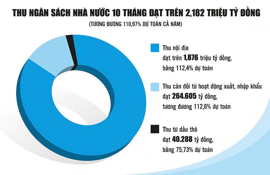 Điều hành ngân quỹ linh hoạt, nâng hiệu quả quản lý tài chính công Điều hành ngân quỹ linh hoạt, nâng hiệu quả quản lý tài chính công
