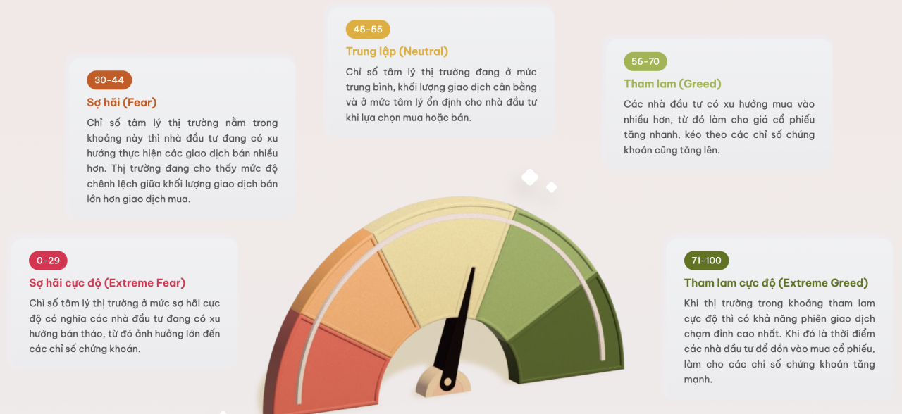 Khi AI bắt mạch tâm lý thị trường Khi AI bắt mạch tâm lý thị trường