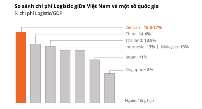 Thương mại toàn cầu phân mảnh, thời cơ cho bất động sản công nghiệp Việt Nam Thương mại toàn cầu phân mảnh, thời cơ cho bất động sản công nghiệp Việt Nam