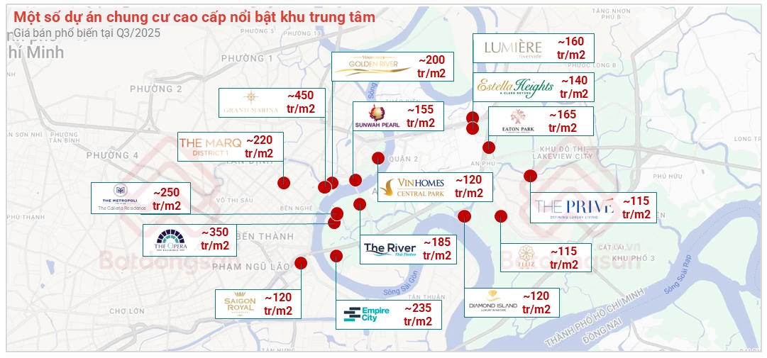 Thủ Thiêm trên lộ trình hình thành “hạt nhân trung tâm” mới của TP. Hồ Chí Minh Thủ Thiêm trên lộ trình hình thành “hạt nhân trung tâm” mới của TP. Hồ Chí Minh