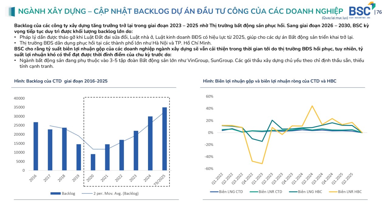 Ngành xây dựng vào “sóng” tăng trưởng
