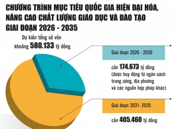 Bước ngoặt chiến lược xây dựng nền giáo dục hiện đại