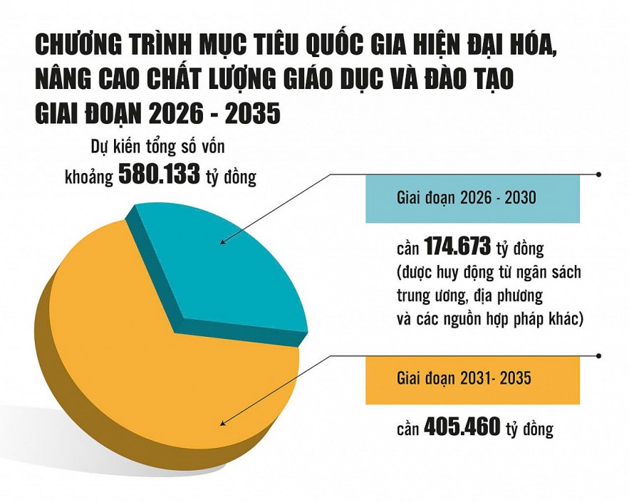 Bước ngoặt chiến lược xây dựng nền giáo dục hiện đại Bước ngoặt chiến lược xây dựng nền giáo dục hiện đại