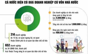 Doanh nghiệp nhà nước: Tập trung vào lĩnh vực then chốt để phát huy vai trò dẫn dắt