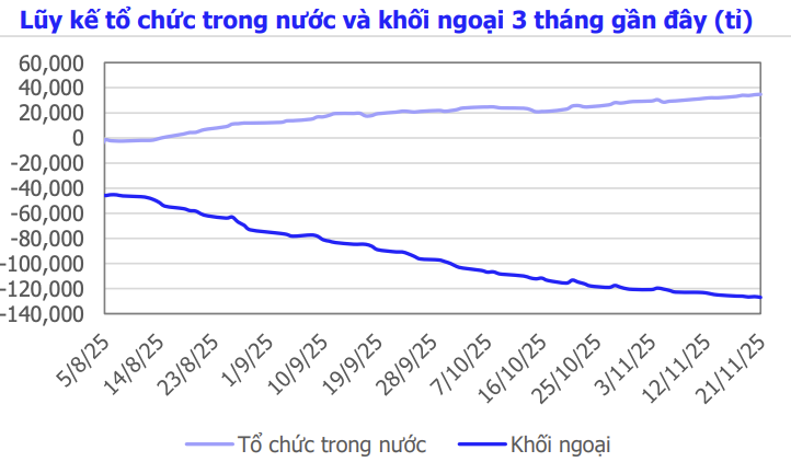 Chứng khoán tuần 17/11 - 23/11: Cẩn trọng rủi ro Chứng khoán tuần 17/11 - 23/11: Cẩn trọng rủi ro
