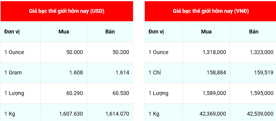 Ngày 24/11: Giá bạc tiếp tục xu hướng tăng