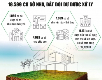Dồn lực, tăng tốc xử lý nhà, đất công dôi dư