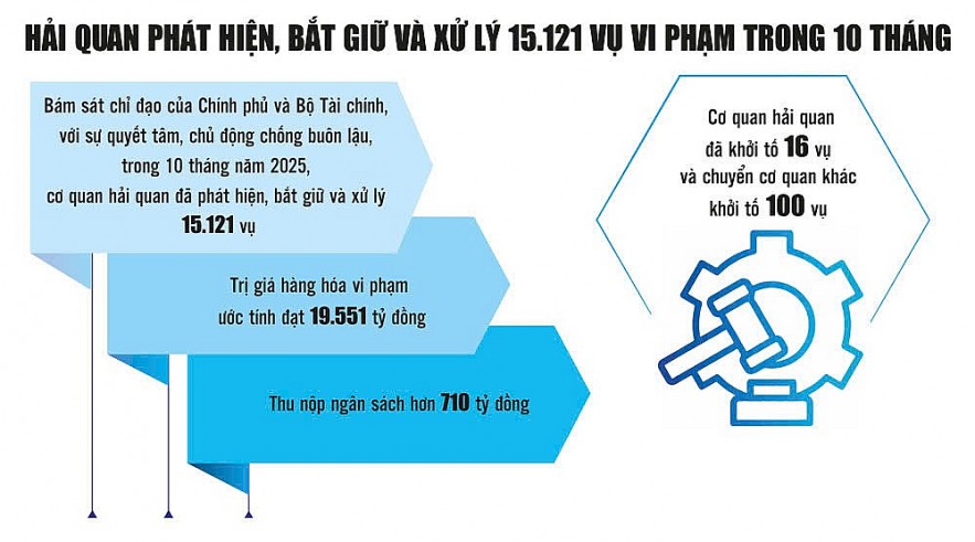 Cao điểm đấu tranh chống buôn lậu dịp Tết Nguyên đán 2026
