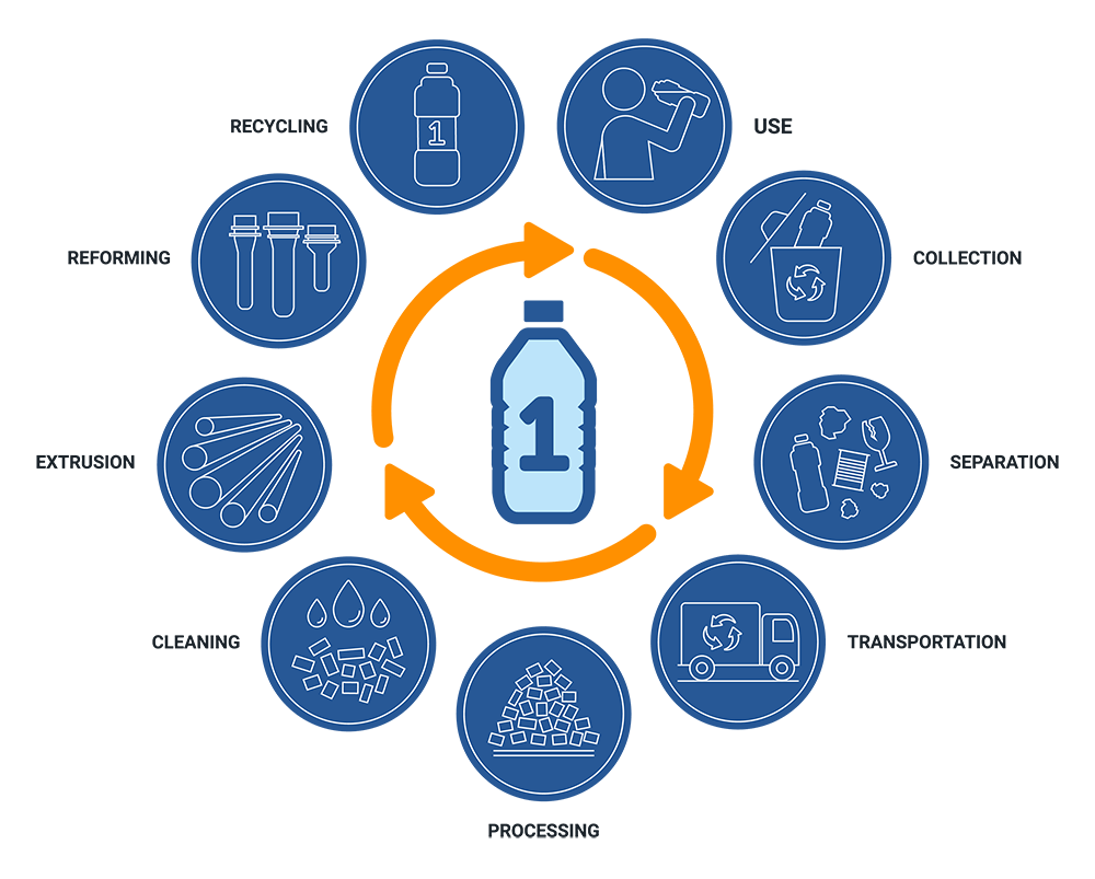 Giám đốc phát triển bền vững, Nhựa tái chế Duy Tân: Kinh tế tuần hoàn ở ngay gần bên ta Giám đốc phát triển bền vững, Nhựa tái chế Duy Tân: Kinh tế tuần hoàn ở ngay gần bên ta