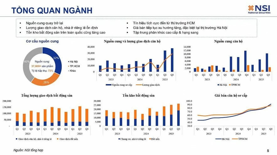 "Trị tận gốc” bất cập giá nhà "Trị tận gốc” bất cập giá nhà
