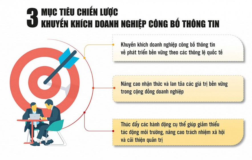 Doanh nghiệp Việt bứt tốc xây dựng báo cáo phát triển bền vững