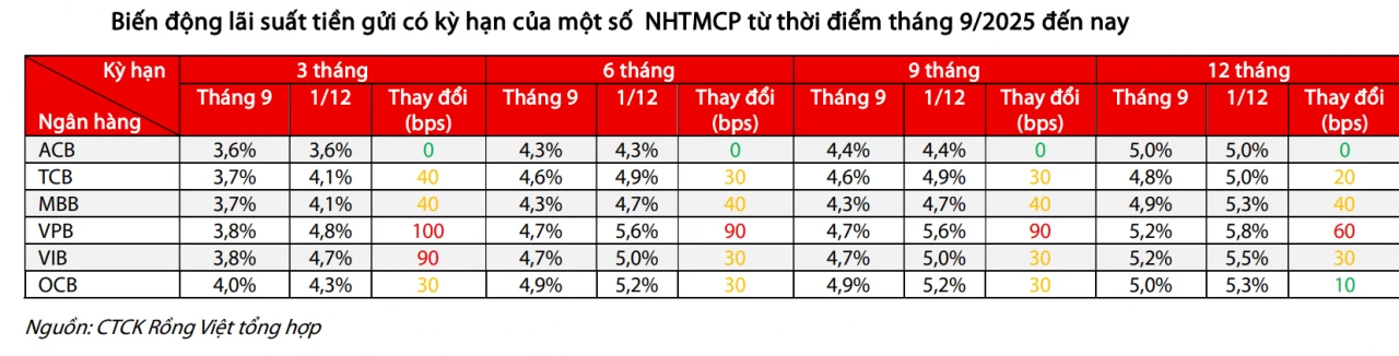 Room tín dụng Room tín dụng