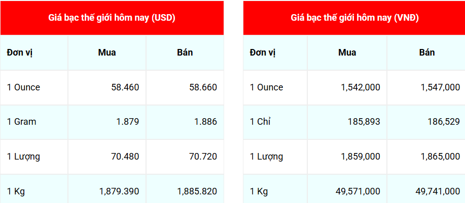 Ngày 3/12: Giá bạc trong nước giảm ngược chiều thế giới