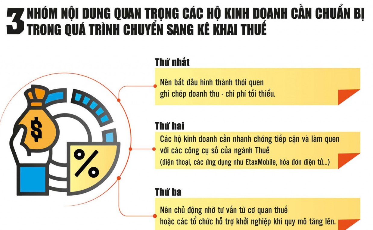 Nâng ngưỡng miễn thuế để kinh tế  tư nhân phát triển bền vững hơn