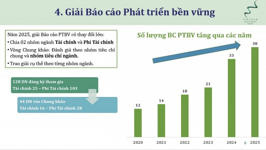 Huy động hơn 55.300 tỷ đồng qua 176 đợt niêm yết bổ sung trên HoSE