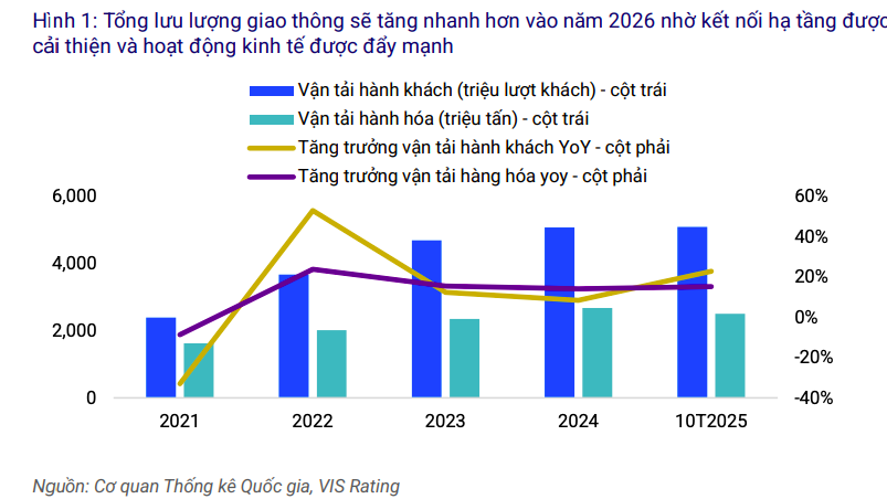 Trái phiếu hạ tầng được kỳ vọng trở thành kênh huy động chủ lực trong chu kỳ đầu tư mới Trái phiếu hạ tầng được kỳ vọng trở thành kênh huy động chủ lực trong chu kỳ đầu tư mới