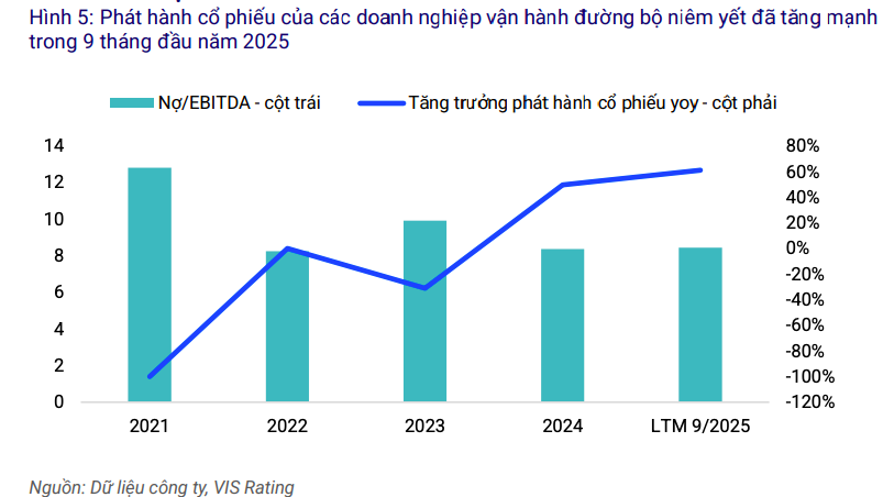 Trái phiếu hạ tầng được kỳ vọng trở thành kênh huy động chủ lực trong chu kỳ đầu tư mới Trái phiếu hạ tầng được kỳ vọng trở thành kênh huy động chủ lực trong chu kỳ đầu tư mới