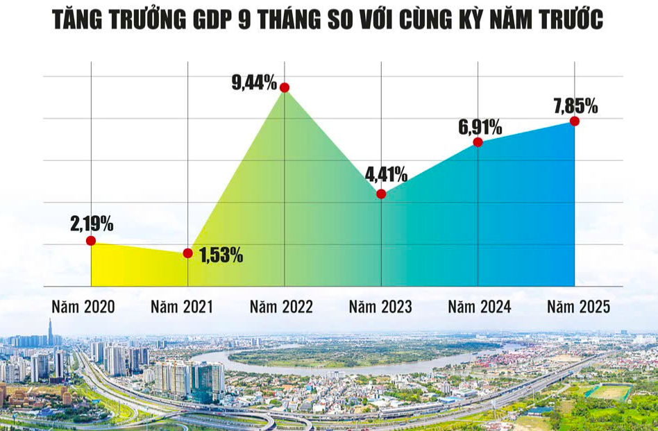 Diễn đàn Kinh tế - Tài chính Việt Nam 2025:  Định vị tư duy mới cho giai đoạn 2026 - 2030