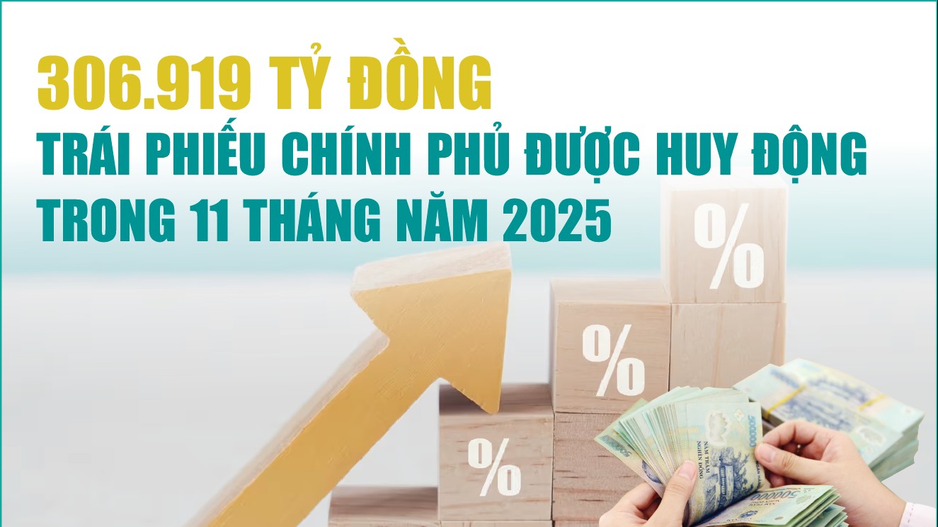 Infographics: 11 tháng năm 2025, huy động trái phiếu chính phủ đạt 306.919 tỷ đồng