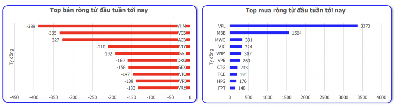 Chứng khoán tuần 8/12 - 14/12: Bắt mạch biến số lãi suất Chứng khoán tuần 8/12 - 14/12: Bắt mạch biến số lãi suất