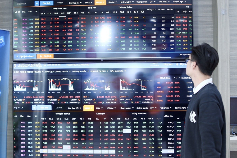 Chứng khoán ngày 8/12: VN-Index tiếp tục tăng điểm, tiến sát đỉnh lịch sử