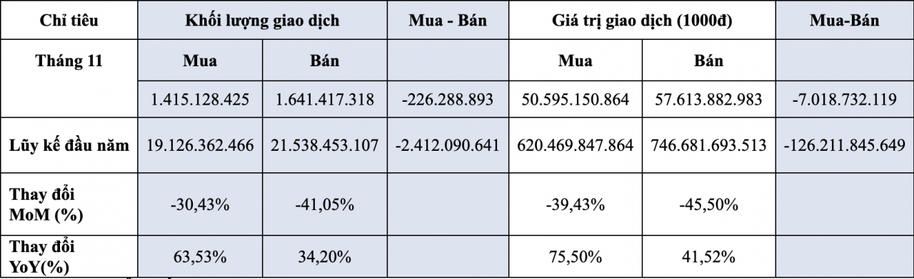 Giá trị vốn hoá thị trường sàn HOSE tương đương hơn 65% GDP Giá trị vốn hoá thị trường sàn HOSE tương đương hơn 65% GDP