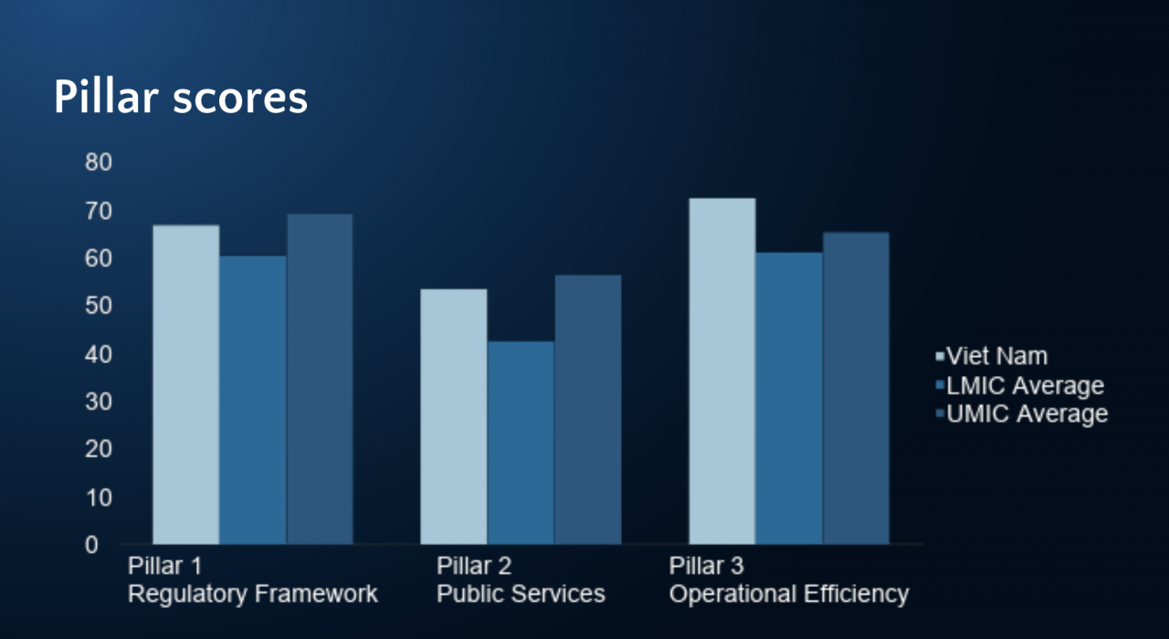 Nỗ lực cải thiện môi trường kinh doanh, nâng cao năng lực cạnh tranh quốc gia Nỗ lực cải thiện môi trường kinh doanh, nâng cao năng lực cạnh tranh quốc gia