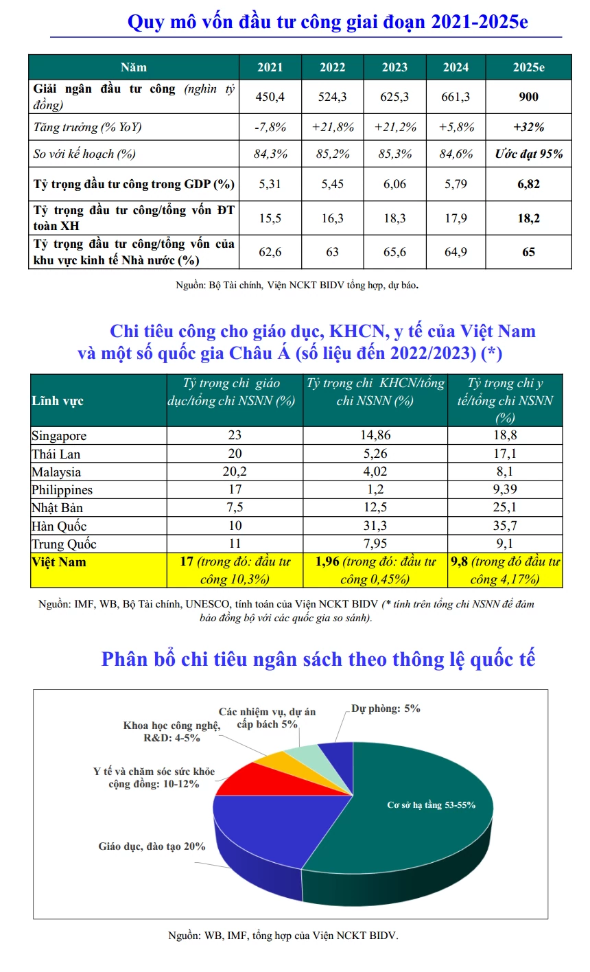 Xác lập mô hình tăng trưởng mới, đưa Việt Nam tăng trưởng GDP trên 10% giai đoạn 2026 - 2030