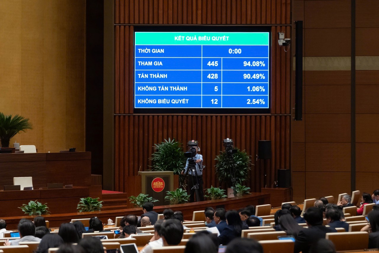 Quốc hội thông qua Luật Quy hoạch (sửa đổi) Quốc hội thông qua Luật Quy hoạch (sửa đổi)