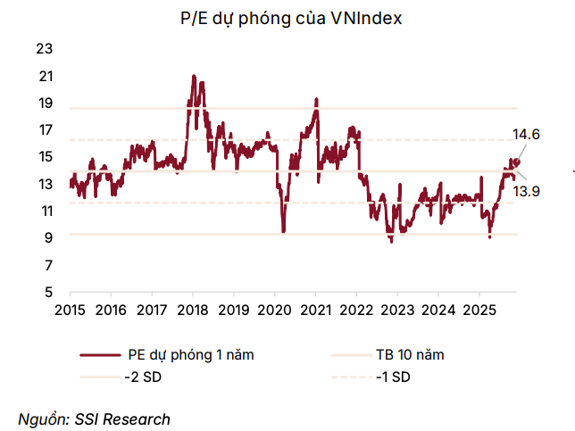 Củng cố nền tảng tăng trưởng cho giai đoạn mới Củng cố nền tảng tăng trưởng cho giai đoạn mới