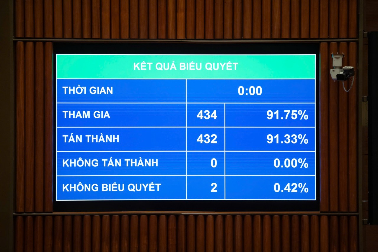 Từ năm 2026: Đơn giản hoá nhiều thủ tục trong kinh doanh bảo hiểm Từ năm 2026: Đơn giản hoá nhiều thủ tục trong kinh doanh bảo hiểm