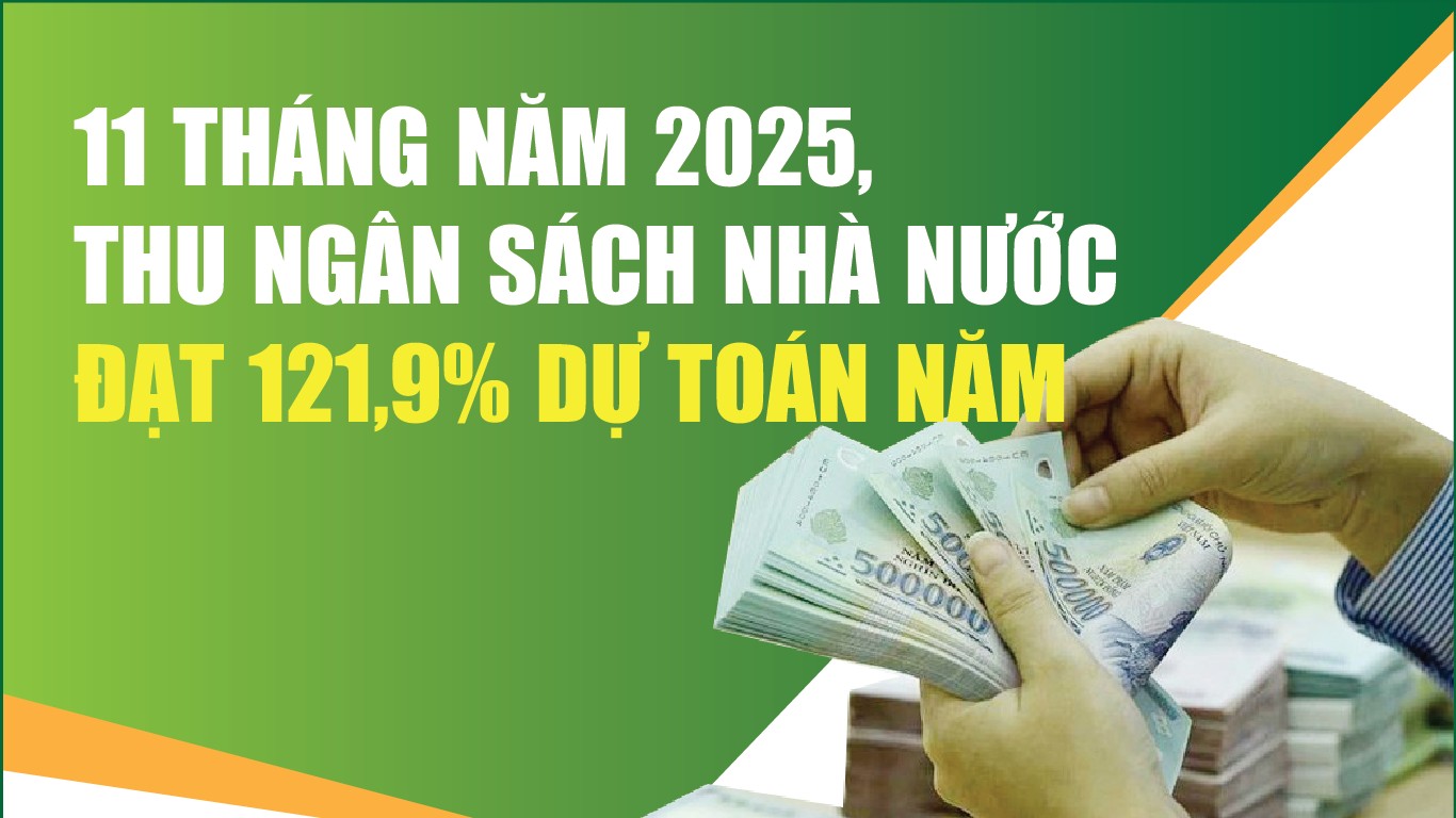 Infographics: Thu ngân sách nhà nước 11 tháng ước đạt 2.397.700 tỷ đồng