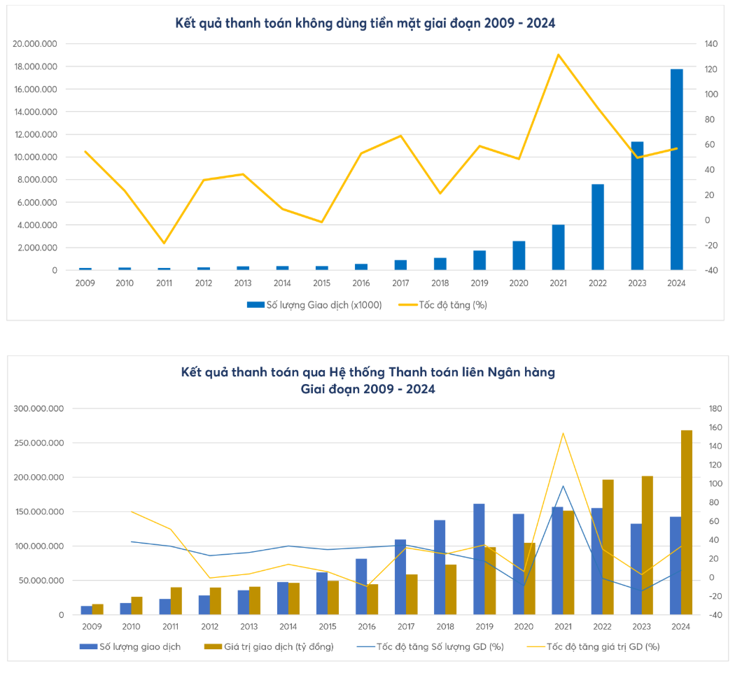 Thanh toán không tiền mặt tăng bùng nổ 500 lần cùng dấu ấn của Vụ Thanh toán Thanh toán không tiền mặt tăng bùng nổ 500 lần cùng dấu ấn của Vụ Thanh toán