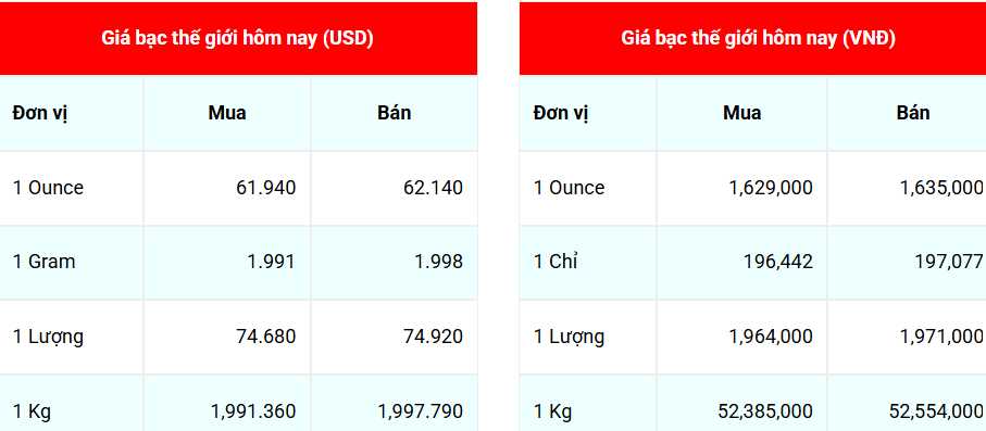 Ngày 14/12: Giá bạc trong nước lao dốc Ngày 14/12: Giá bạc trong nước lao dốc