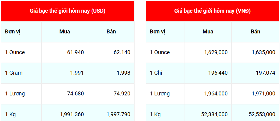 Ngày 15/12: Giá bạc ổn định Ngày 15/12: Giá bạc ổn định