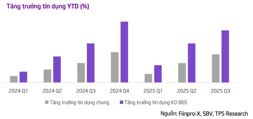 Nguồn cung căn hộ 2026 tăng trở lại, mặt bằng giá tiếp tục đi lên