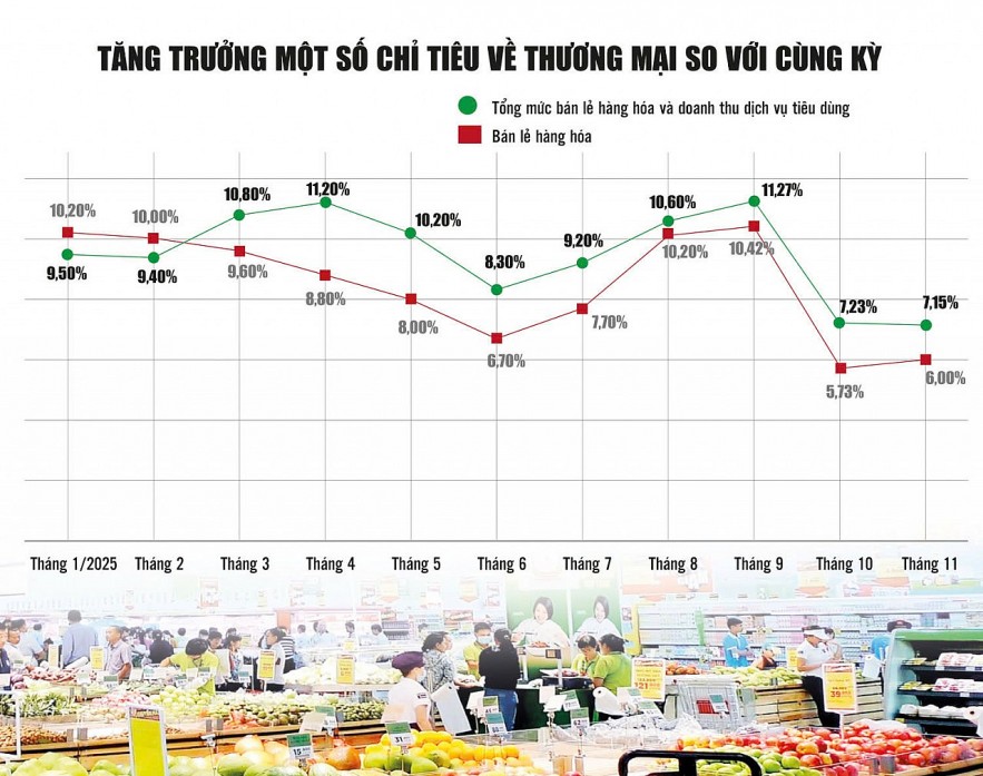 Doanh nghiệp bán lẻ trước mùa mua sắm cuối năm Doanh nghiệp bán lẻ trước mùa mua sắm cuối năm