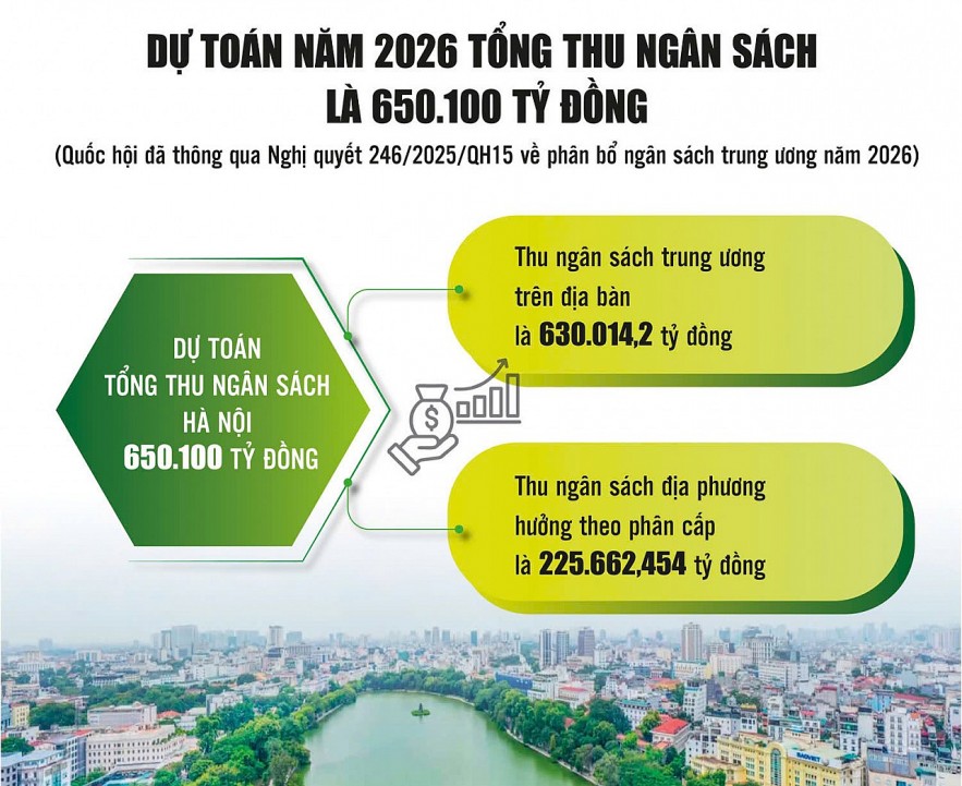 Siết chặt quản lý, sử dụng các nguồn lực tài chính, ngân sách Siết chặt quản lý, sử dụng các nguồn lực tài chính, ngân sách