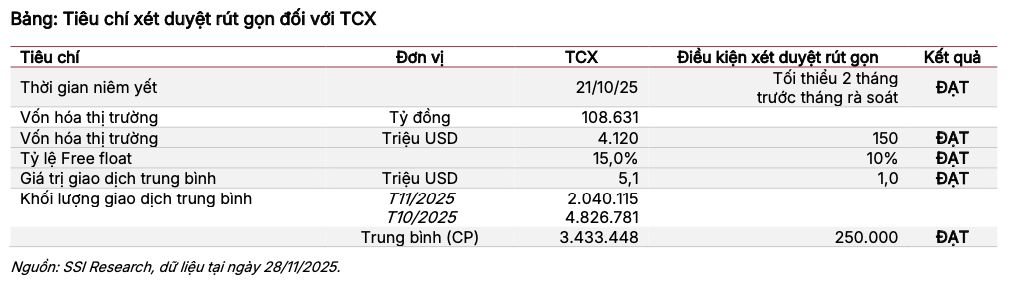 Cơ cấu ETF quý IV/2025 dịch chuyển mạnh ở nhóm cổ phiếu vốn hóa lớn Cơ cấu ETF quý IV/2025 dịch chuyển mạnh ở nhóm cổ phiếu vốn hóa lớn