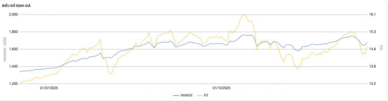 Chu kỳ tăng trưởng thị trường chuyển pha đặt ra yêu cầu mới cho chiến lược phân bổ danh mục Chu kỳ tăng trưởng thị trường chuyển pha đặt ra yêu cầu mới cho chiến lược phân bổ danh mục