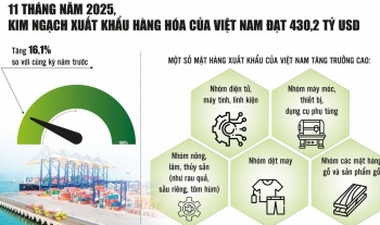 Xuất khẩu tăng trưởng cao phải đi cùng bền vững