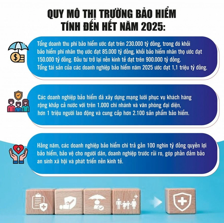 Kiến tạo niềm tin, thúc đẩy thị trường phát triển bền vững Kiến tạo niềm tin, thúc đẩy thị trường phát triển bền vững