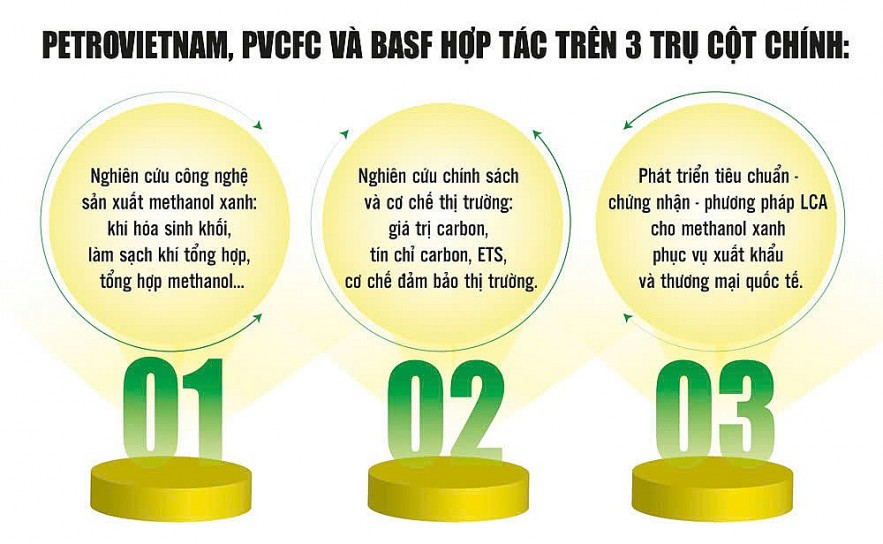 PVCFC tiên phong phát triển bền vững và quản trị công ty bứt phá
