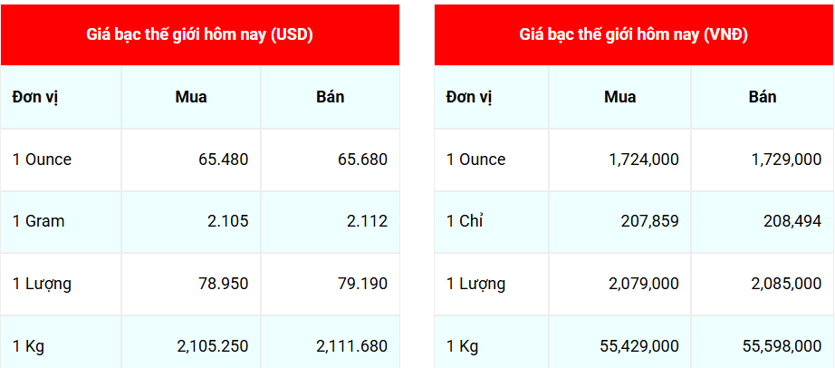 Ngày 19/12: Giá bạc Phú Quý tiếp tục tăng Ngày 19/12: Giá bạc Phú Quý tiếp tục tăng