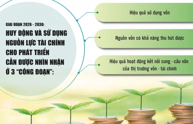 Sử dụng vốn hiệu quả - “chìa khóa” huy động tài lực cho tăng trưởng