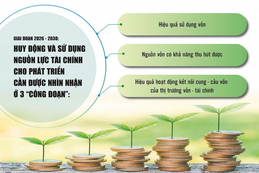 Sử dụng vốn hiệu quả - “chìa khóa” huy động tài lực cho tăng trưởng Sử dụng vốn hiệu quả - “chìa khóa” huy động tài lực cho tăng trưởng