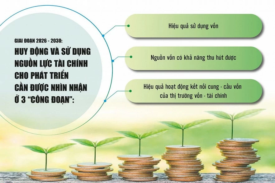 Sử dụng vốn hiệu quả - “chìa khóa” huy động tài lực cho tăng trưởng Sử dụng vốn hiệu quả - “chìa khóa” huy động tài lực cho tăng trưởng